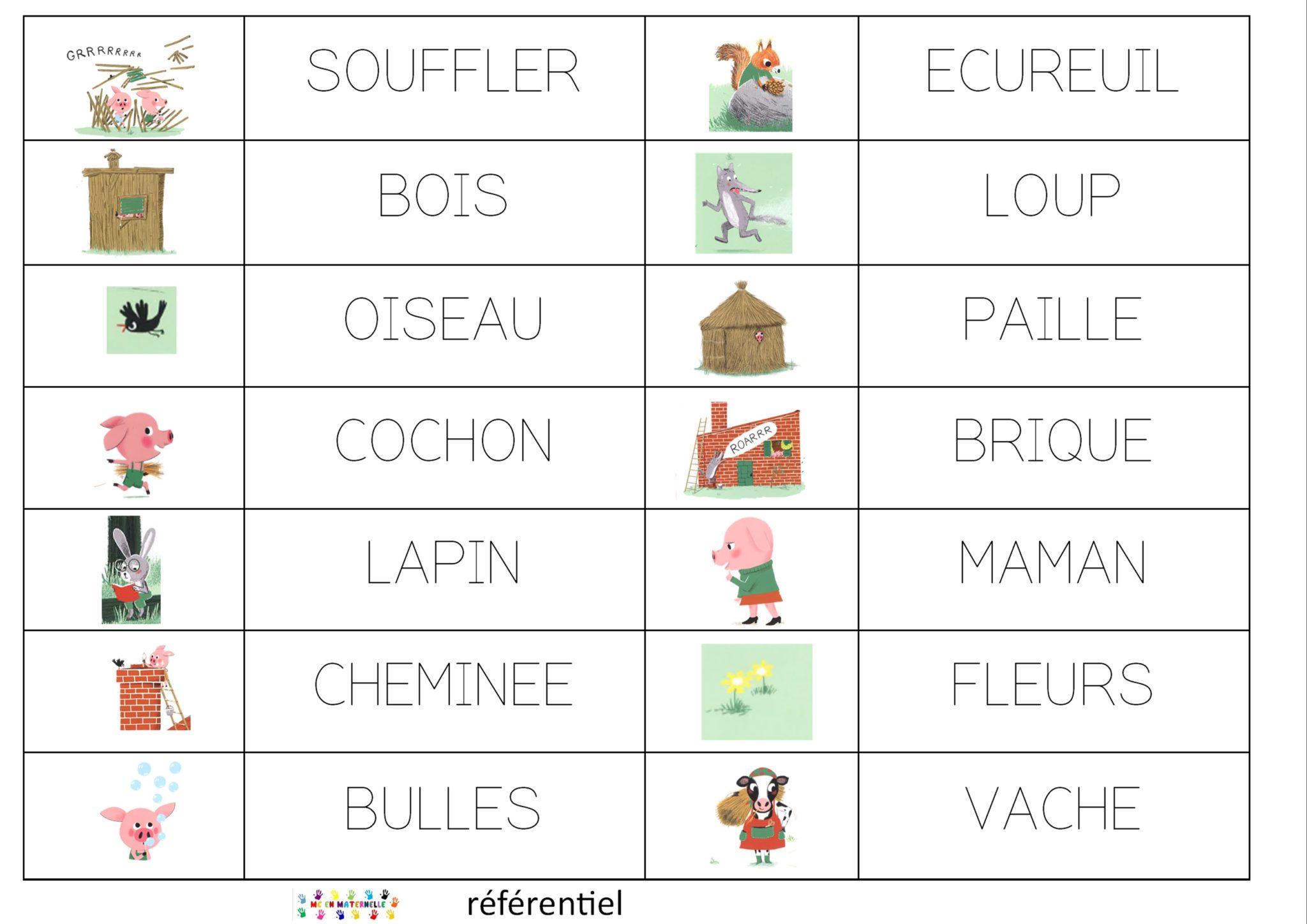 les 3 petits cochons trie des mots MC en maternelle les 3 petits cochons trie des mots MC en maternelle