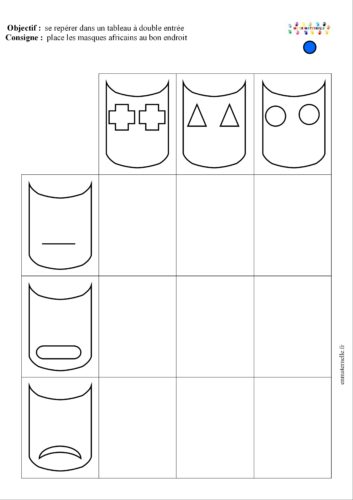 Zékéyé : tableau à double entrée avec les masques