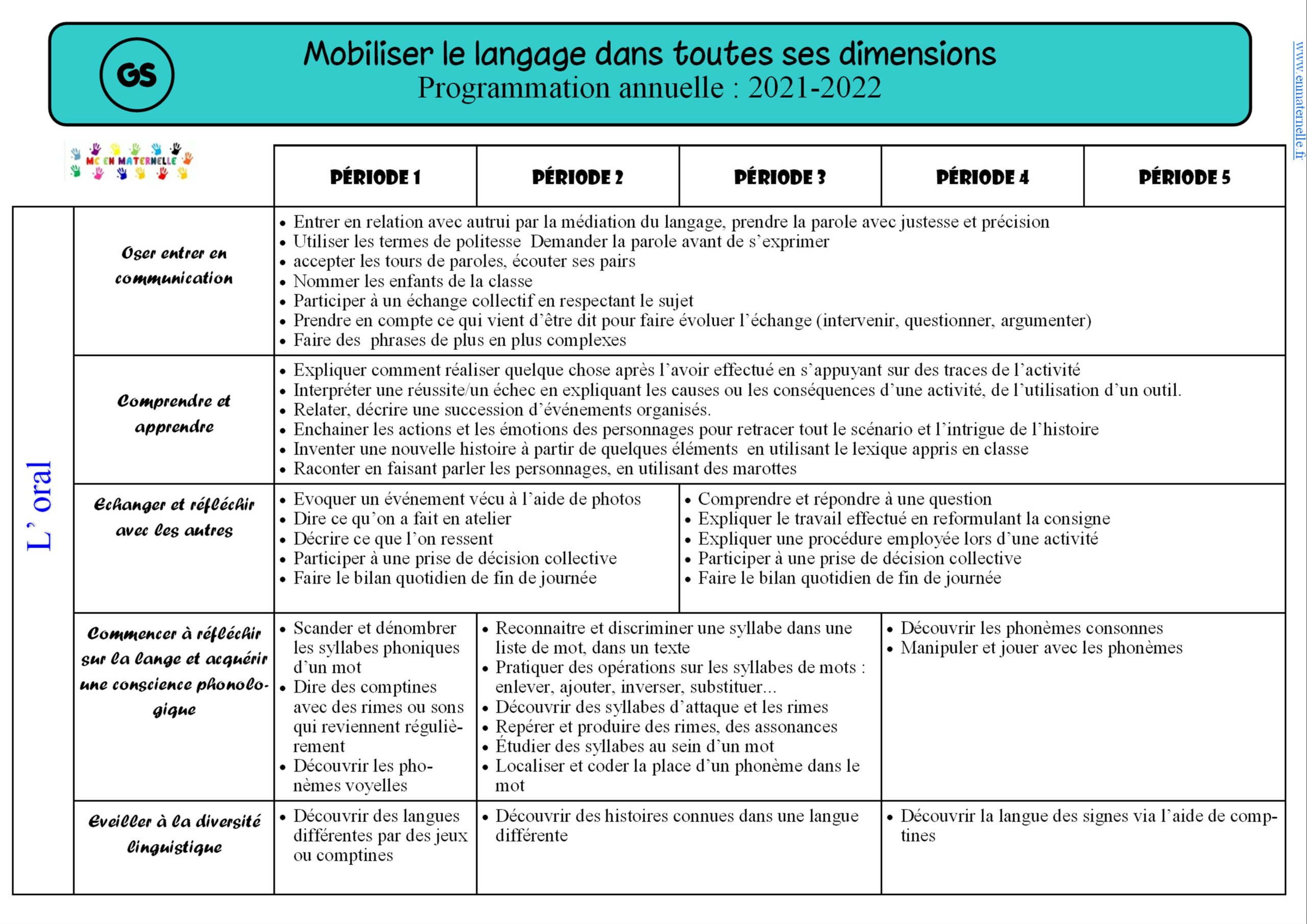 Programmations PS MS Et GS 2021 2022 MC En Maternelle