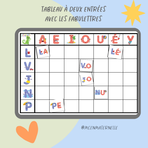 Tableau à deux entrées avec les Fabulettres